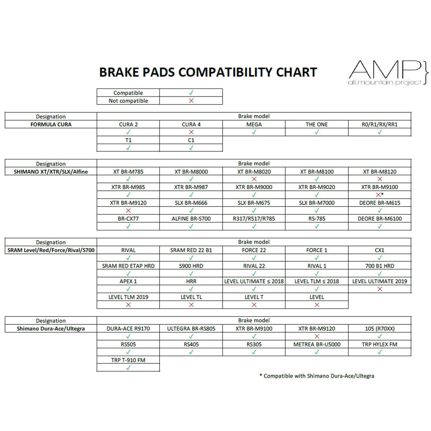 SRAM Level/RED/Force/Rival Carbon Backed Disc Ceramic Brake Pads 4 SRAM Level/RED/Force/Rival Carbon Backed Disc Ceramic Brake Pads - Image 2